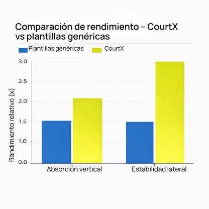 Juega más tiempo, sin dolor.